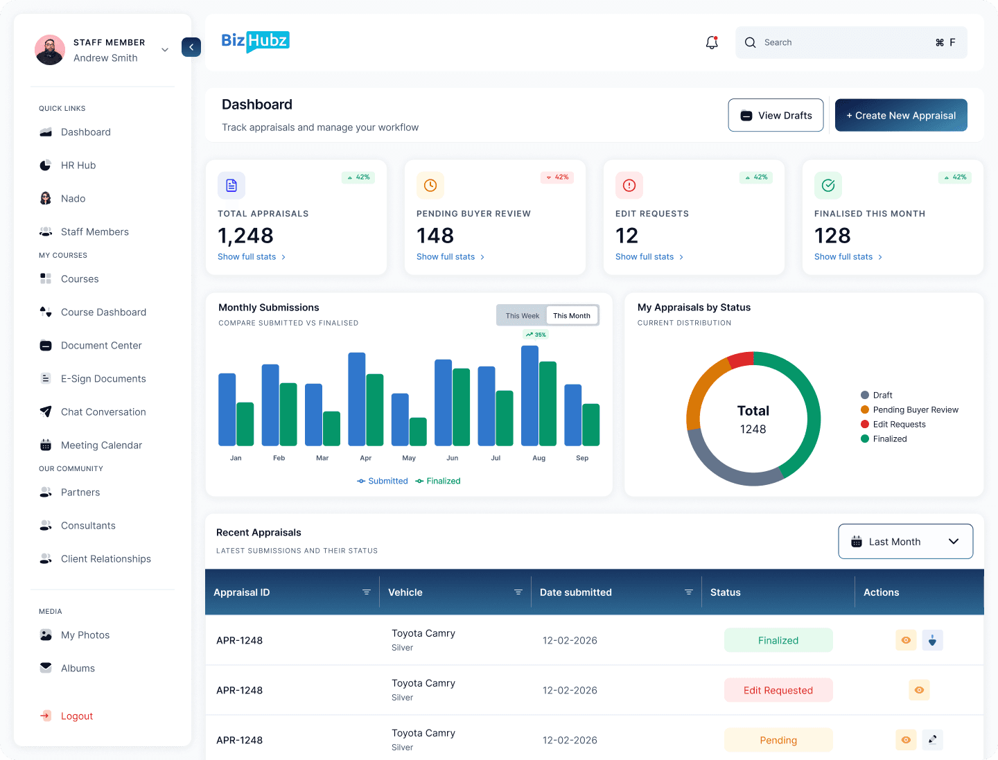 Dashboard Preview